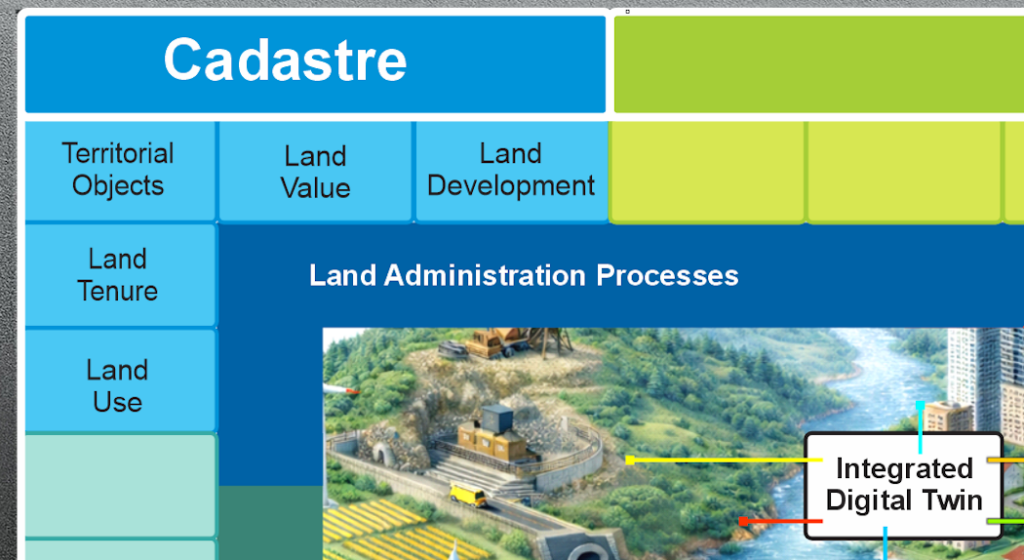 Processes | How time enters the system