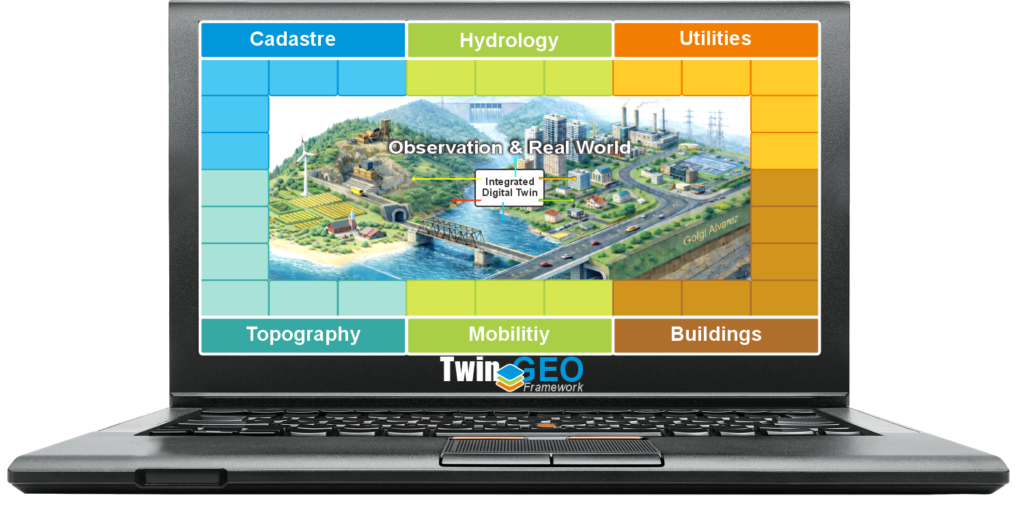 Digital | Twin When the system can decide