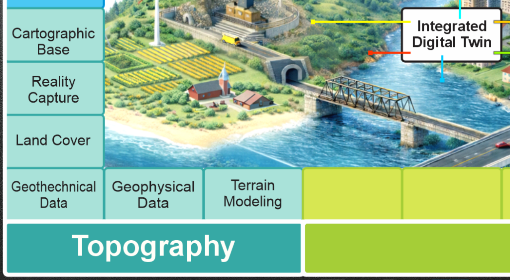 Assets | When territory becomes recognizable